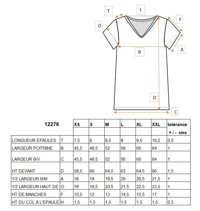 tableau mesure Lemahieu